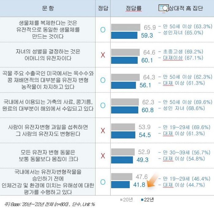'GMO완전표시제' 식...